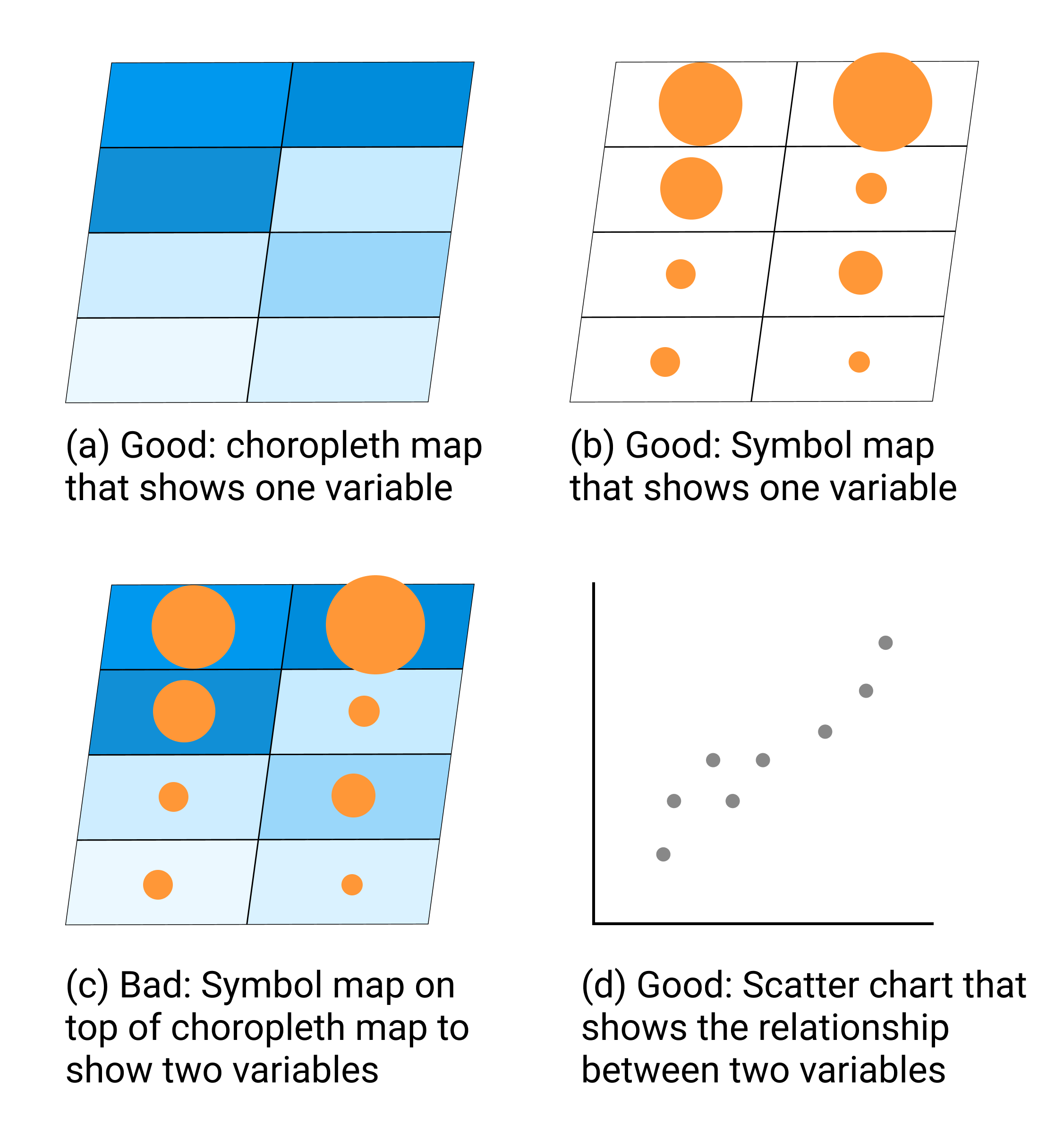 To compare two variables, such as income and education, avoid placing a symbol point map on top of a choropleth map. Instead, create a scatter chart, and consider pairing it with a choropleth map of one variable.