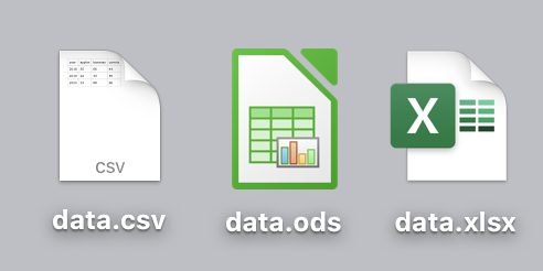 Three data formats commonly seen on your computer—csv, ods, and xlsx—when displayed properly in the Mac Finder.