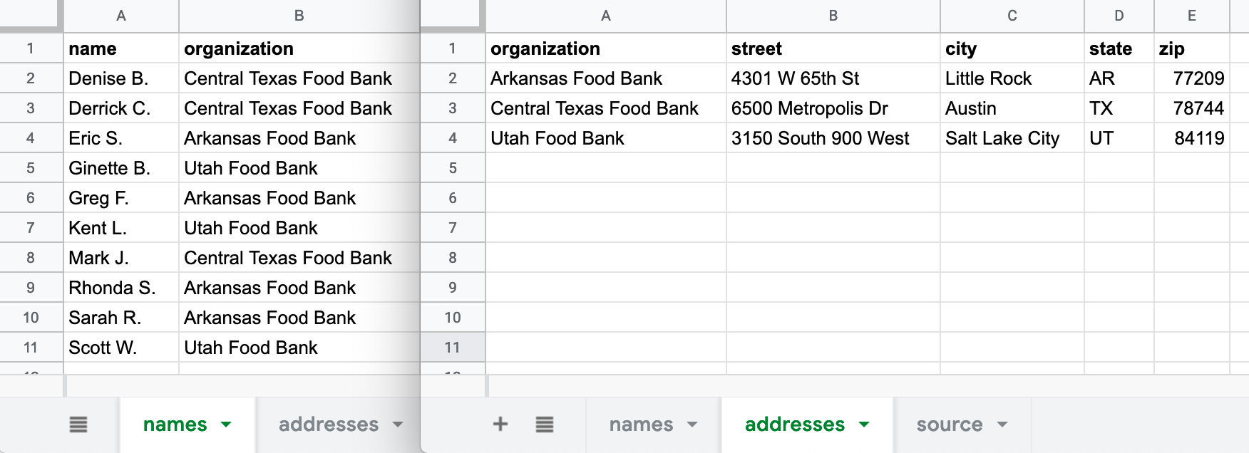 Your goal is to create one mailing list that matches individual names and organizations on the left sheet with their addresses on the right sheet.