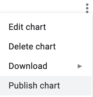 Select Publish Chart to embed an interactive chart on another web page.