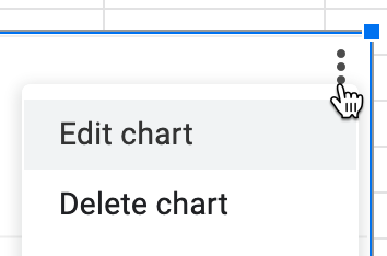 Float cursor in top-right corner of the chart to make the three-dot kebab menu appear, and select Delete.