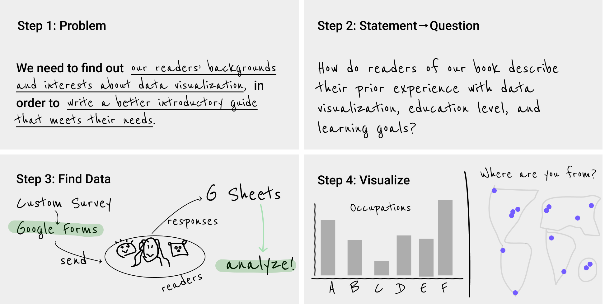 Sketch out your story idea on four pages: problem, question, find data, visualize.