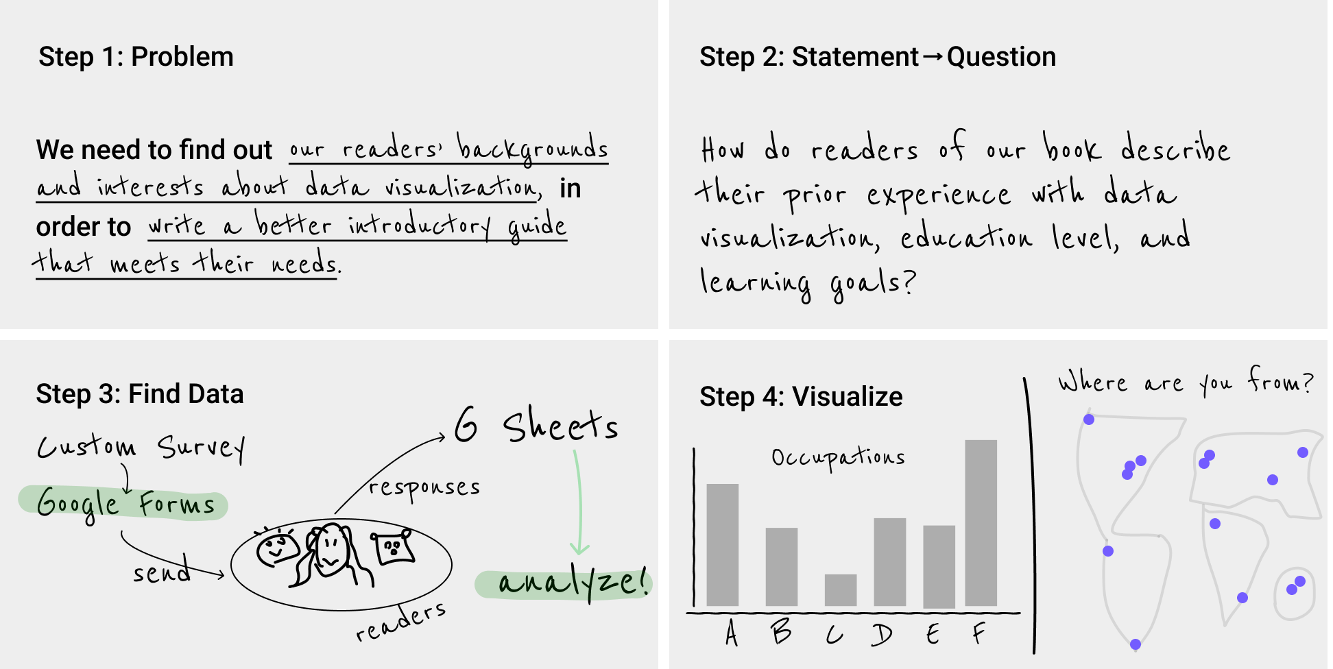 ImageNet-Sketch Dataset | Papers With Code