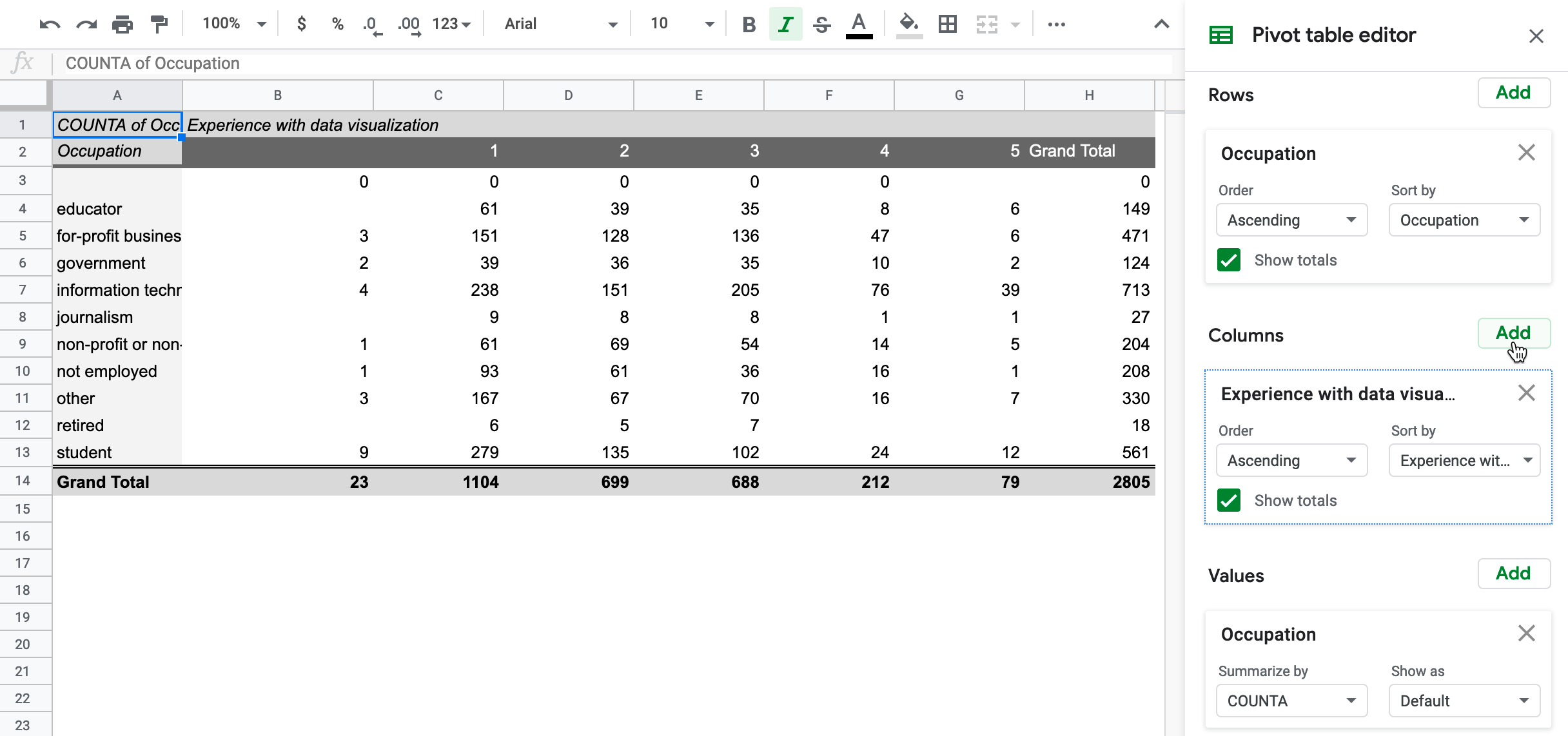 In the Pivot table editor, click the Columns Add button and select Experience with data visualization.