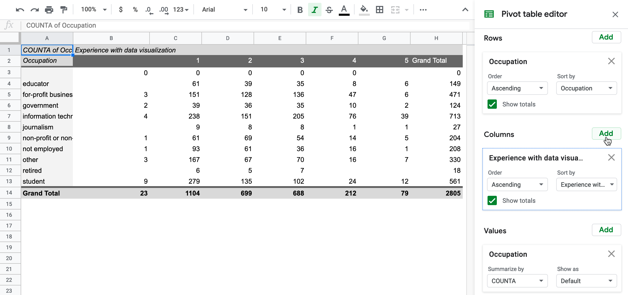 pivot tables in google sheets