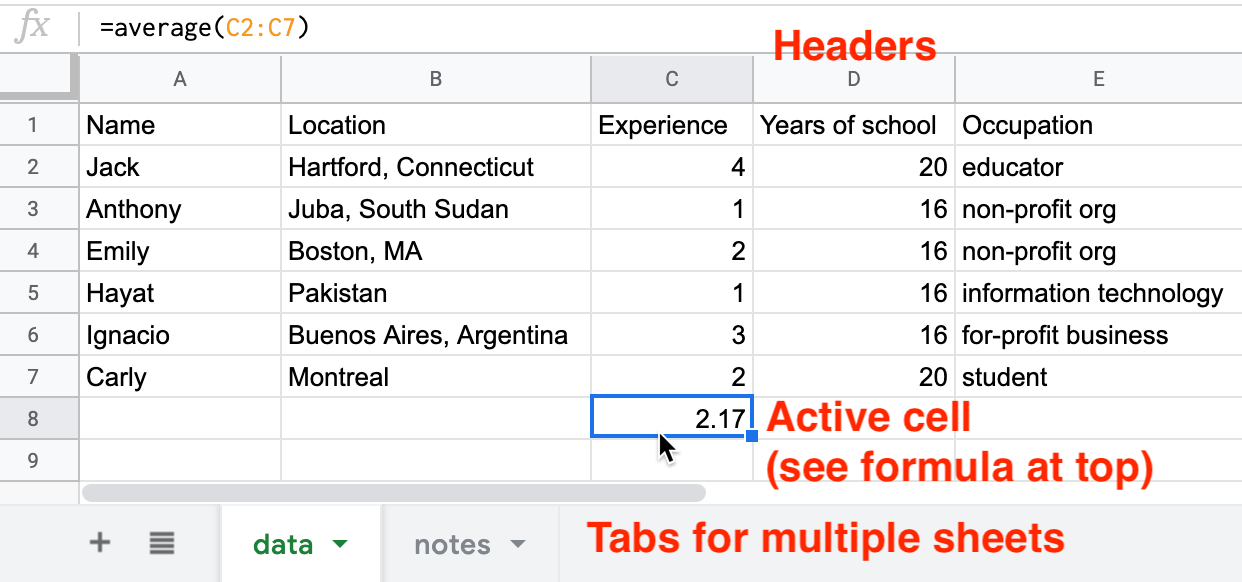 Screenshot of a typical spreadsheet, with headers, tabs, and the active cell displaying a formula.