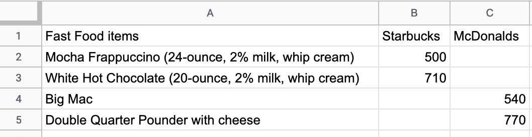 To create a split bar (or column) chart, format each data series vertically, and leave cells blank where appropriate.