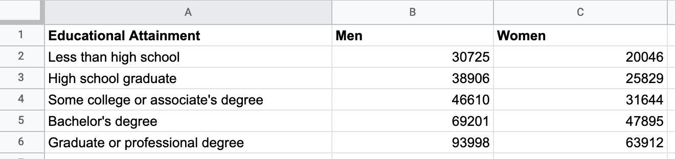Organize your range chart data into three columns: labels, and values for both subgroups.