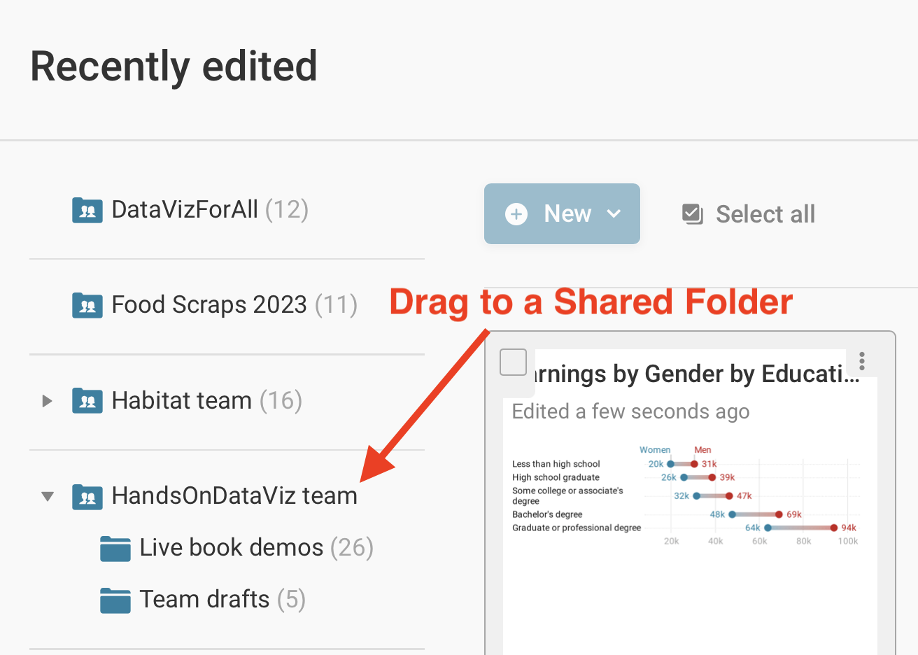 After creating a team or accepting an invitation to a team, drag a visualization into its shared folder to grant access to others.