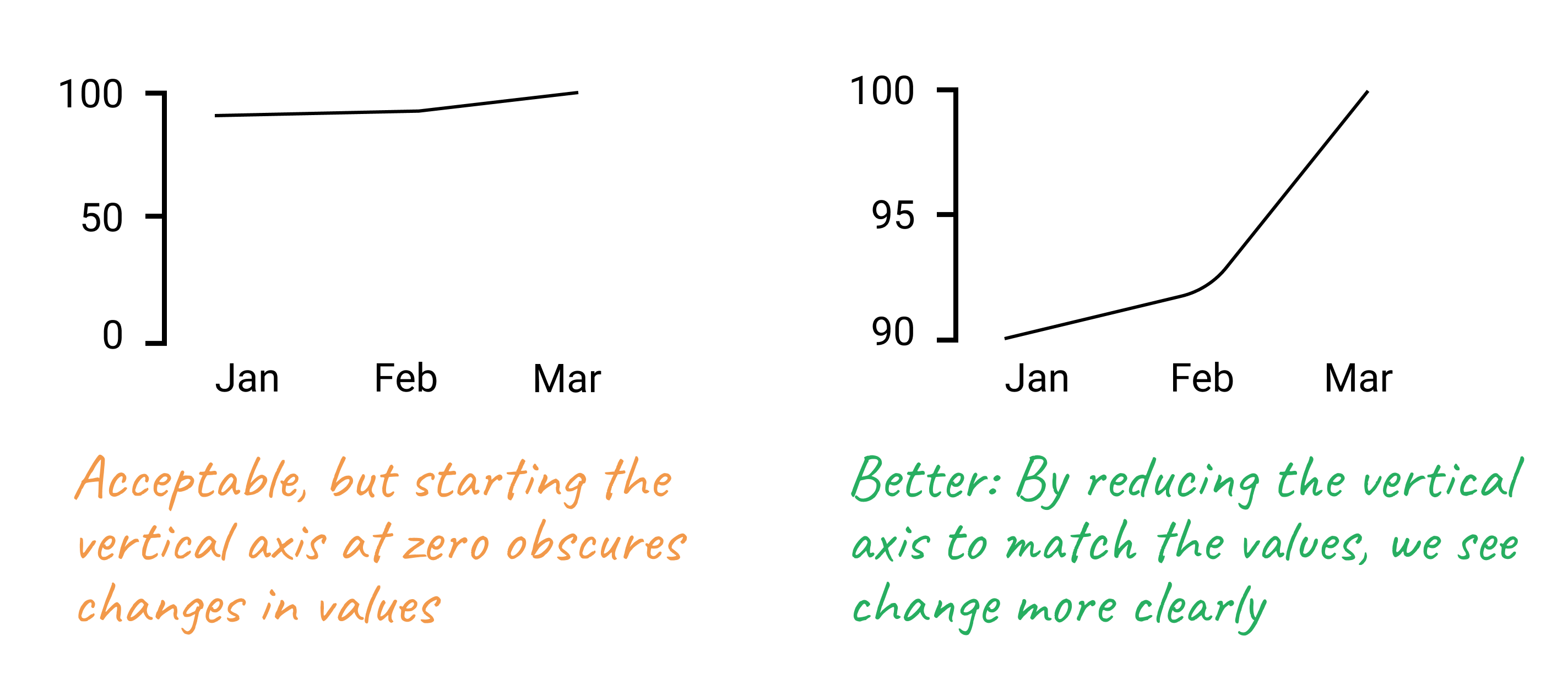 How to pick more beautiful colors for your data visualizations