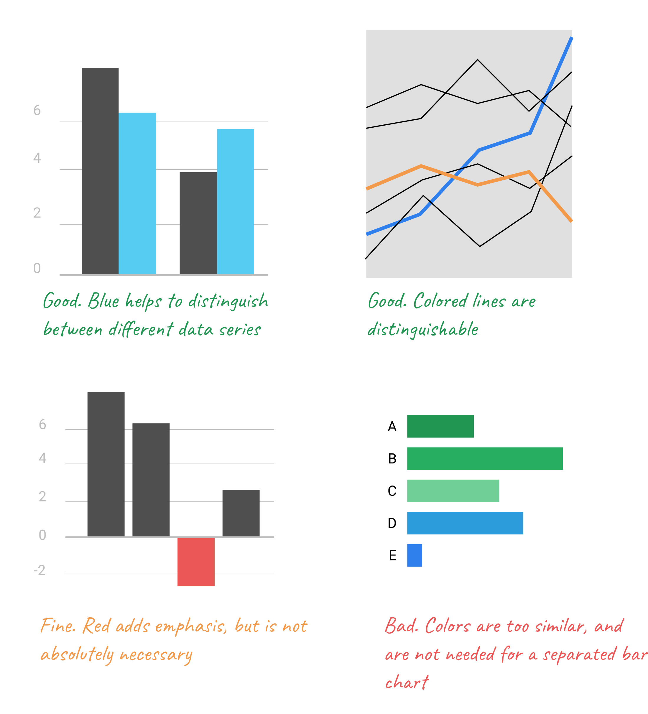 bar chart design