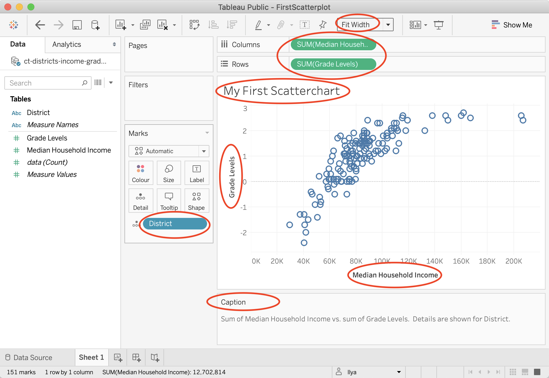 This scatter chart is ready to be published.