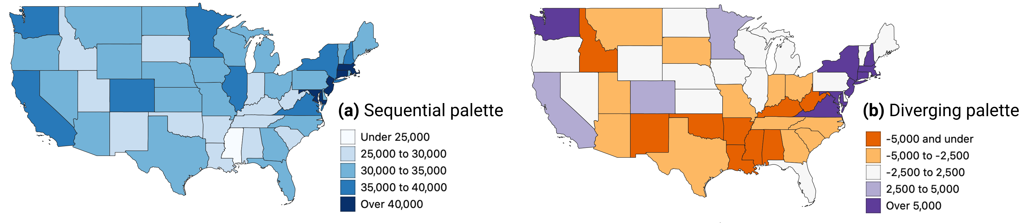 Sequential versus diverging color palettes to illustrate per capita income in US dollars in the contiguous states, from American Community Survey, 2018.