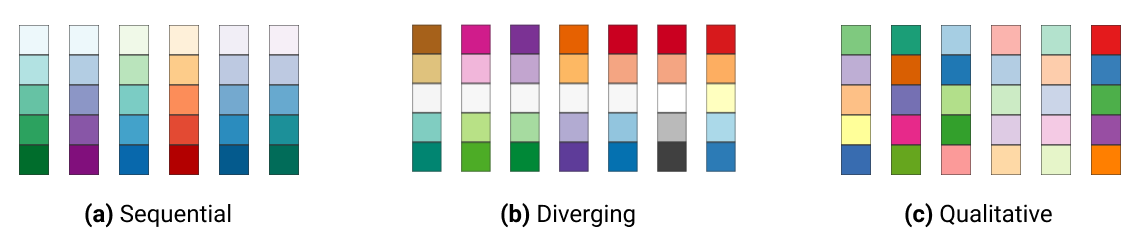 How to pick more beautiful colors for your data visualizations