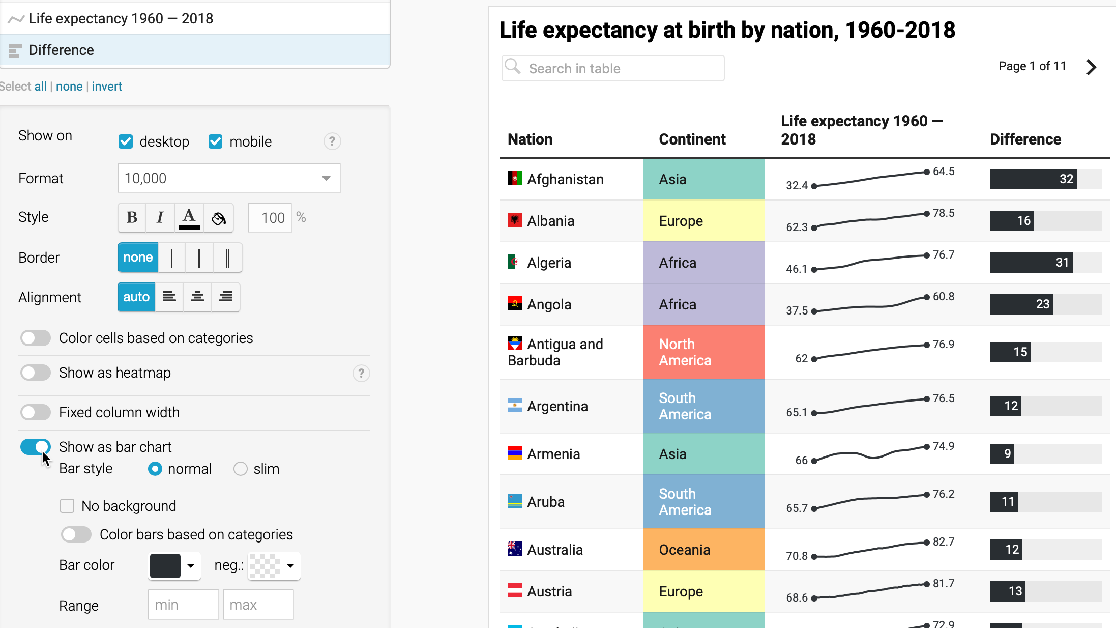 Select the Difference column and Show as bar chart.