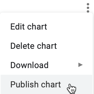 In your chart, click the three-dot kebab menu to publish it.