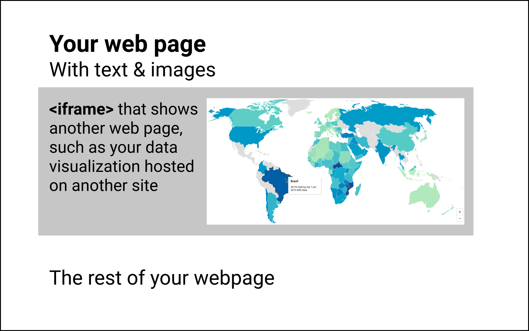 You can use an iframe to embed other web pages in your web page