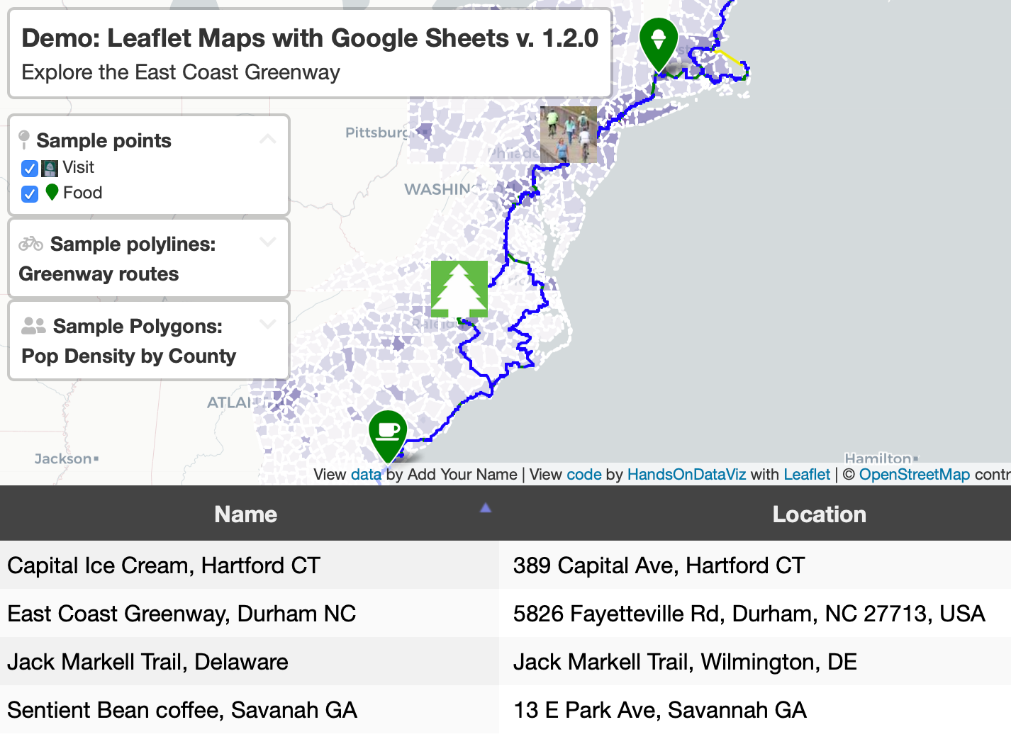 Location data sheet