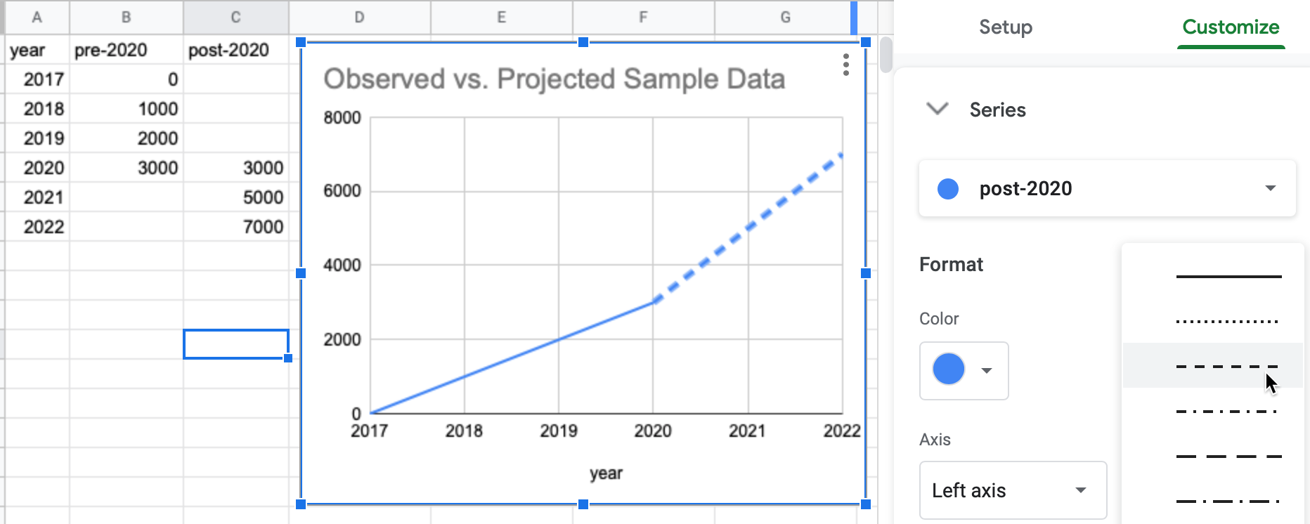 Split one data column into two columns to contrast observed data (solid line) versus projected data (dashed line).